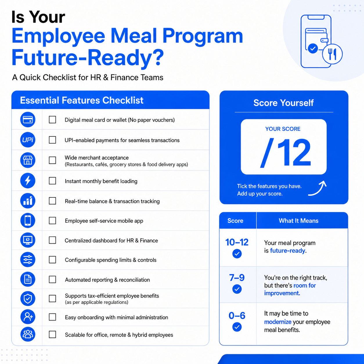 checklist-for-meal-card