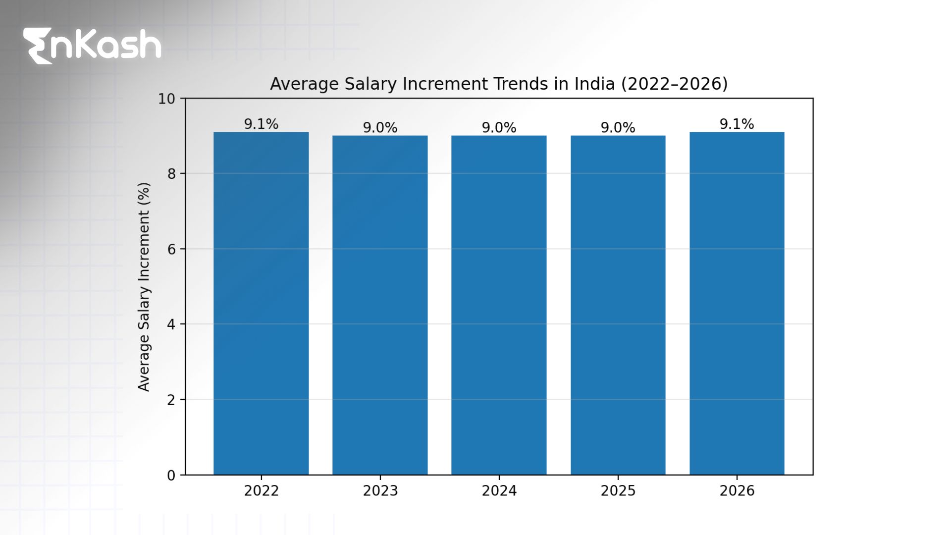 salary-increment-trends-in-india