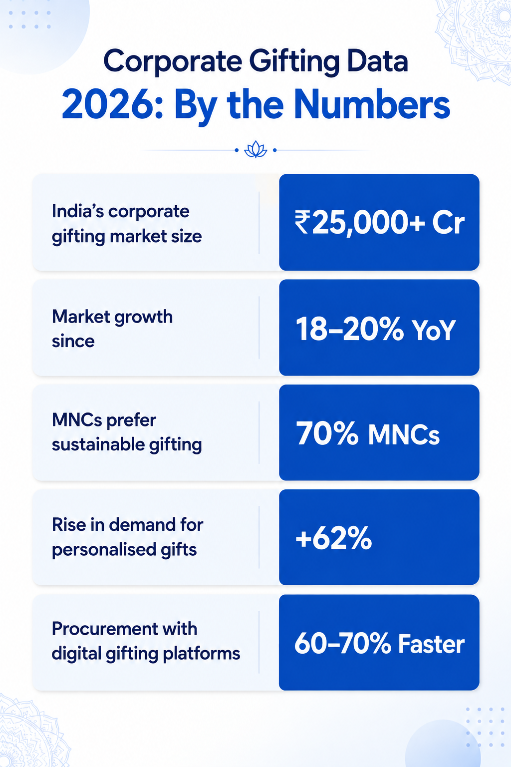 infographic-gifting-data