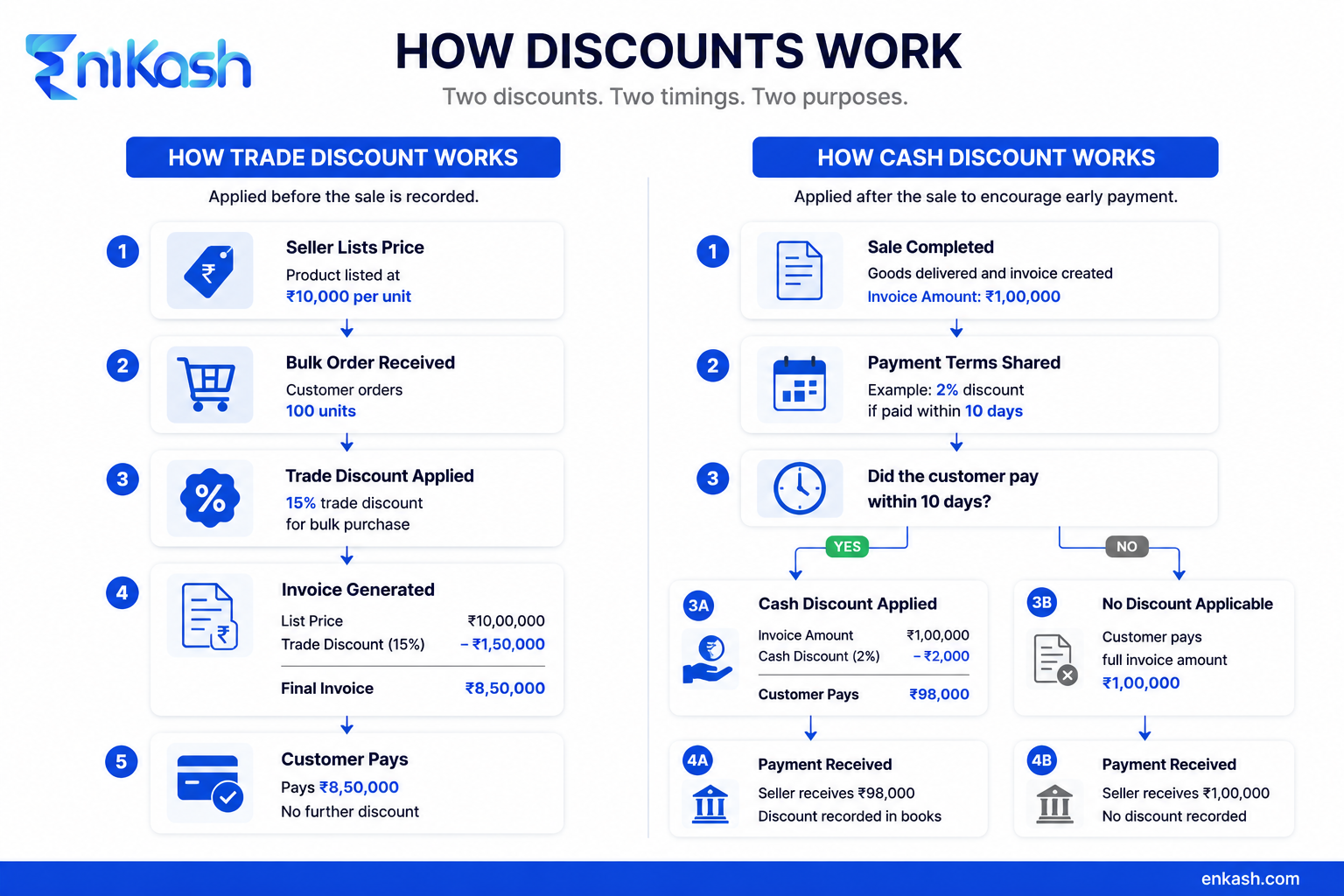 trade-discount-and-cash-discount-difference