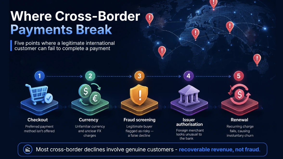 cross-border-payments-break