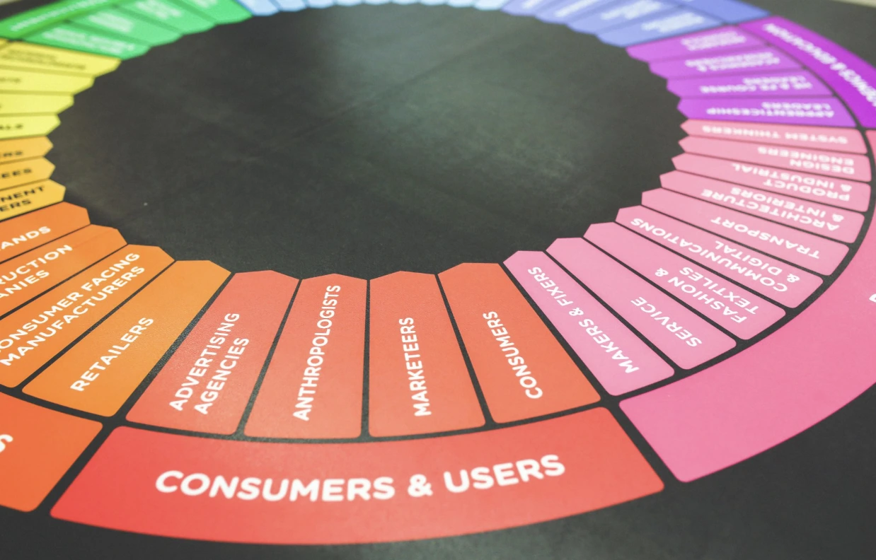 Marketing-ideas