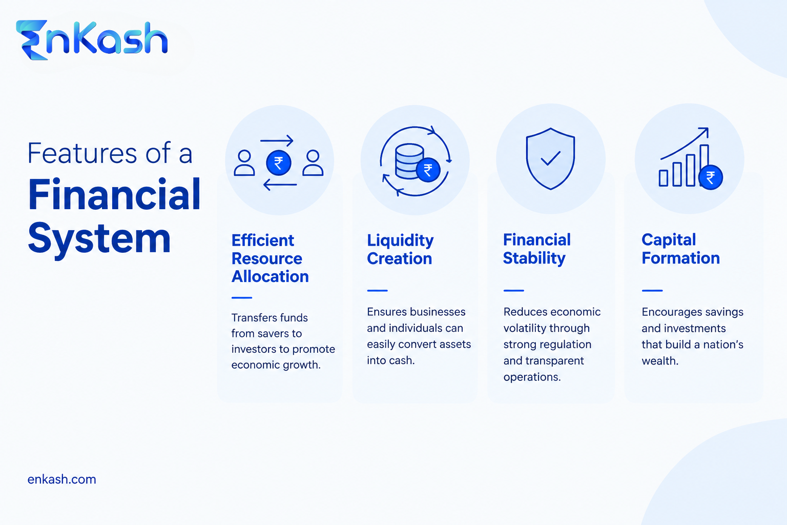features-of-a-financial-system