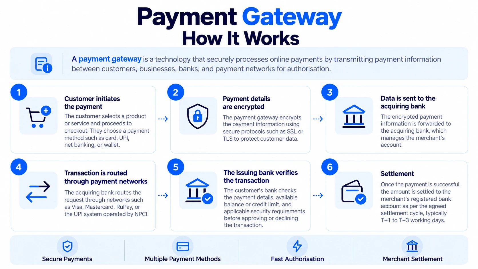 payment-gateway-and-how-it-works