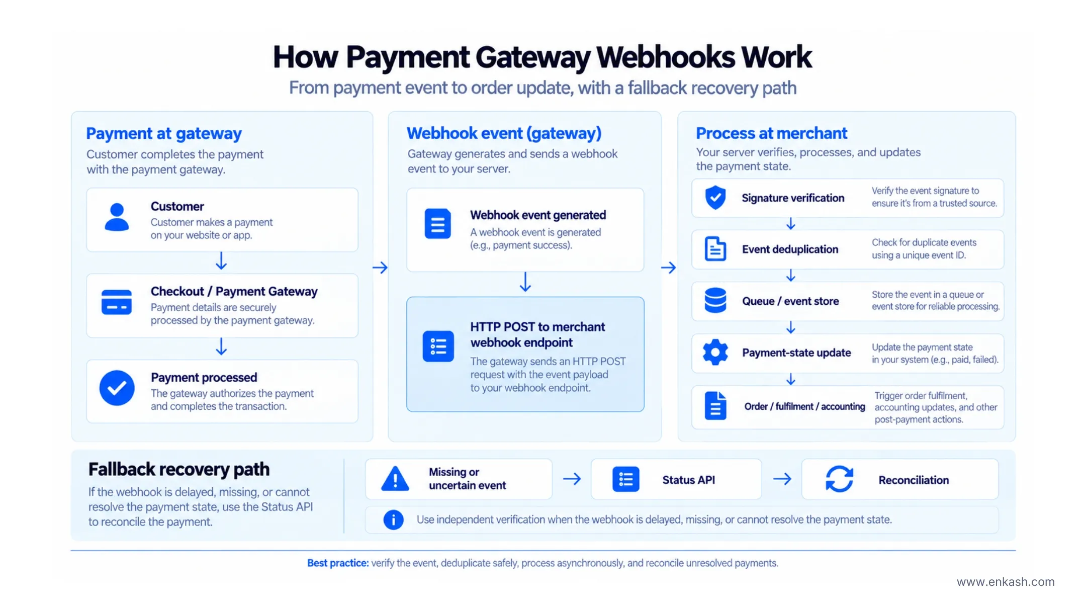 how-does-a-payment-gateway-webhook-work